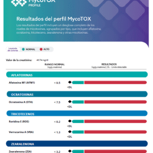 mycotox