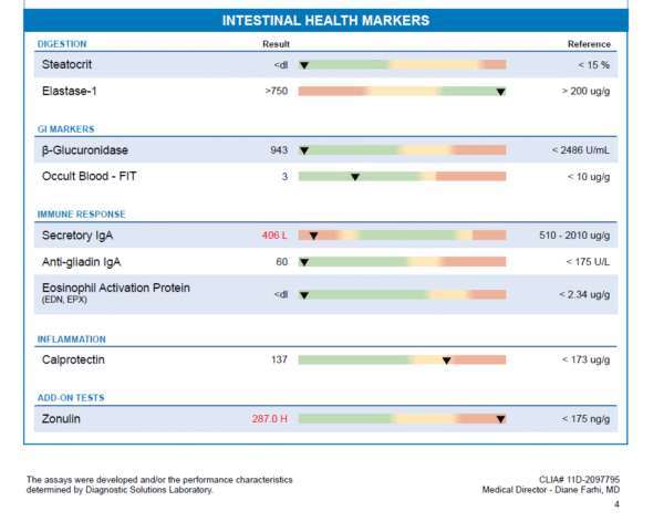 GI-Map (GI Microbial Assay Plus) + Zonulin