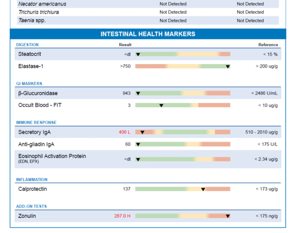 GI-Map (GI Microbial Assay Plus) Simple