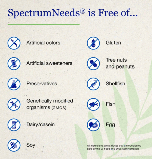 sprectrum needs (33 ingredientes activos) (copia)